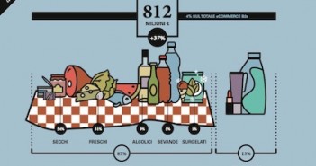 Il Food&Grocery online vale 812 milioni di euro nel 2017 (+37%), boom della Ristorazione (+66%) foodegroceryim