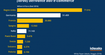 idealo e ITKAM insieme per agevolare l’internazionalizzazione delle aziende italiane