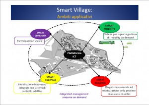 smartvillage