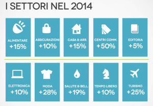 ecommerceprevisioni-2014