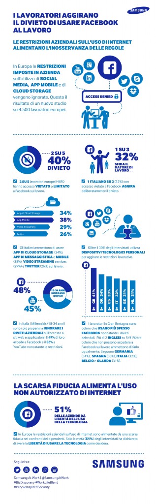 Clicca per vedere l'infografica...