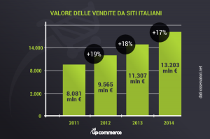 ecommerceb2c-mln