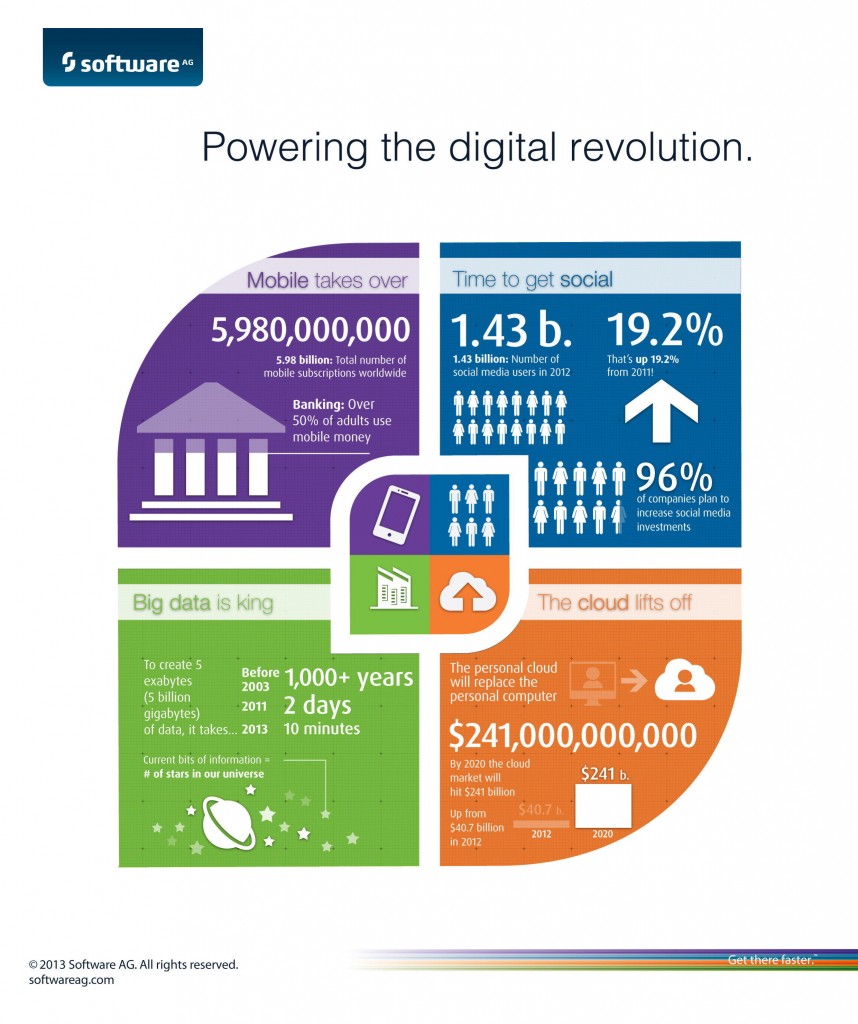 SoftwareAG_Infografica