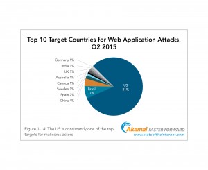 Q2 2015 SOTI Security figure_1-14