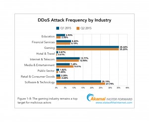 Q2 2015 SOTI Security figure_1-8