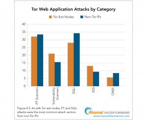 Q2 2015 SOTI Security figure_4-5