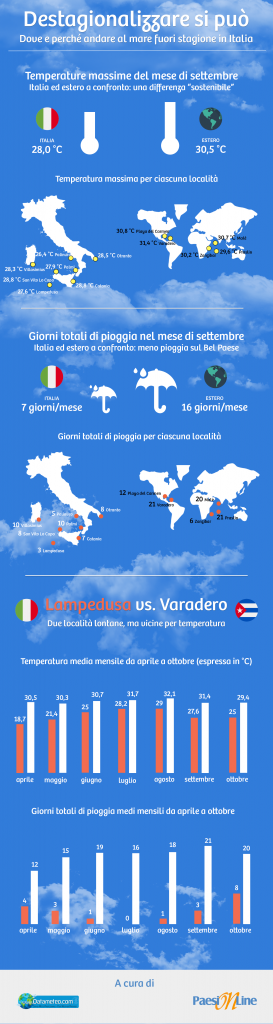 destagionalizzazione-turismo-infografica