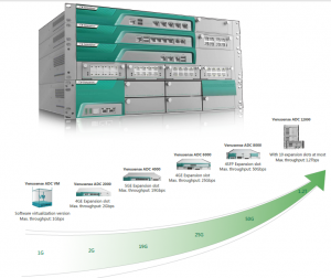 venustech-application-delivery-controller