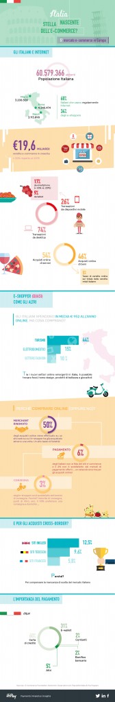 hipay infographie-it