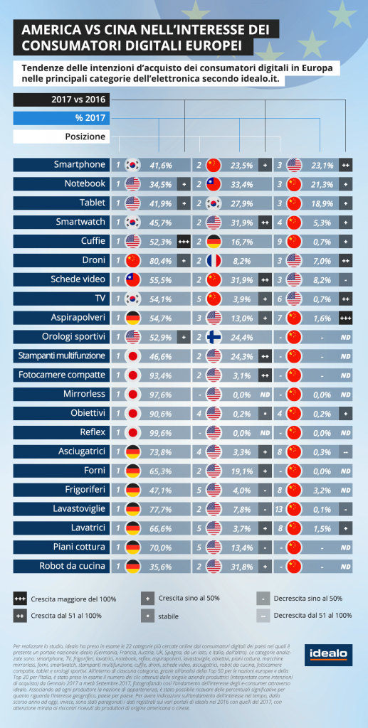 Infografica idealo.it --America_vs_Cina_nell'interesse_degli e-consum...
