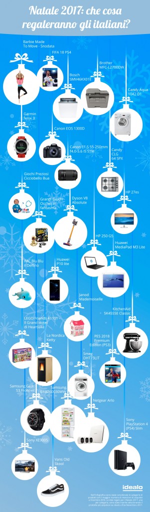 Infografica idealo - Natale 2017, _cosa regaleranno gli italiani