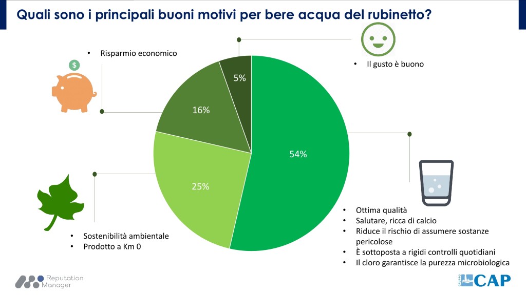 beredati grafico a torta - GRuppo CAP1