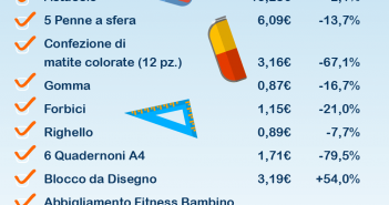 e-Commerce e ritorno a scuola, ecco come preparare il kit