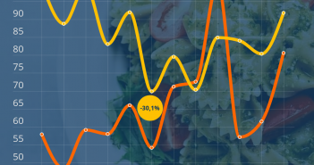 Piccoli elettrodomestici per la cucina e alimentari: in aumento l’interesse online degli e-consumer italiani