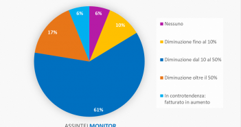ASSINTEL: ICT asset fondamentale per la ricostruzione